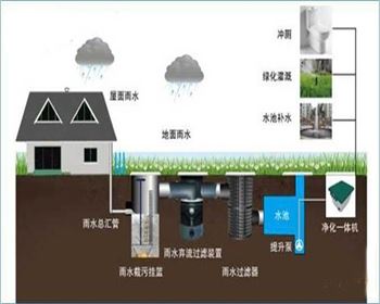 瀘州雨水回收系統(tǒng)